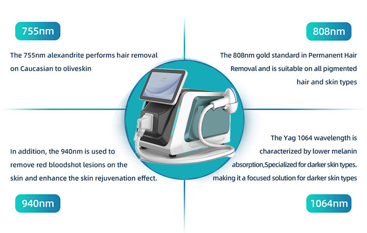4 Wavelength Diode Laser Hair Removal Machine