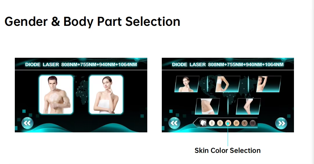 Professional 4-Wavelength Diode Laser with Five Treatment Spots