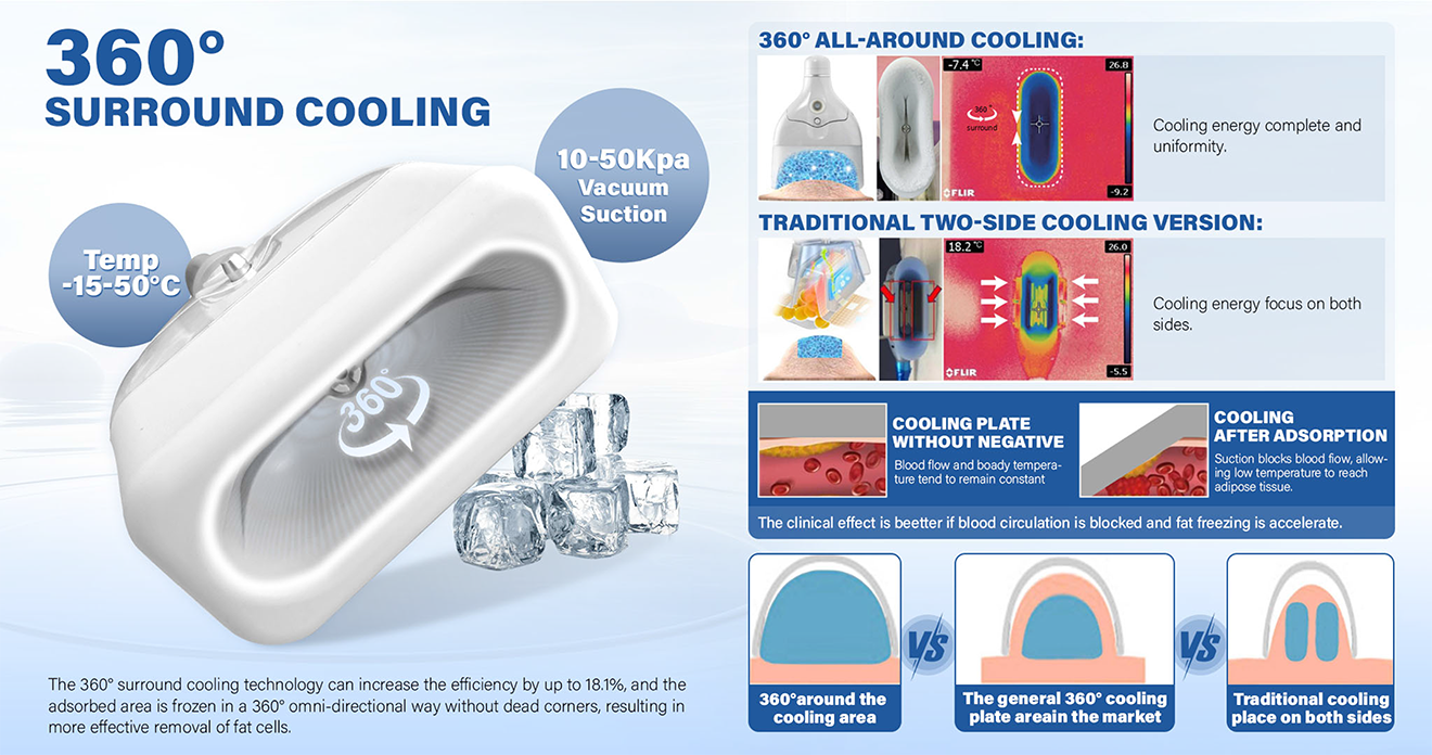 Medical Silicone Cryo Applicator Machine