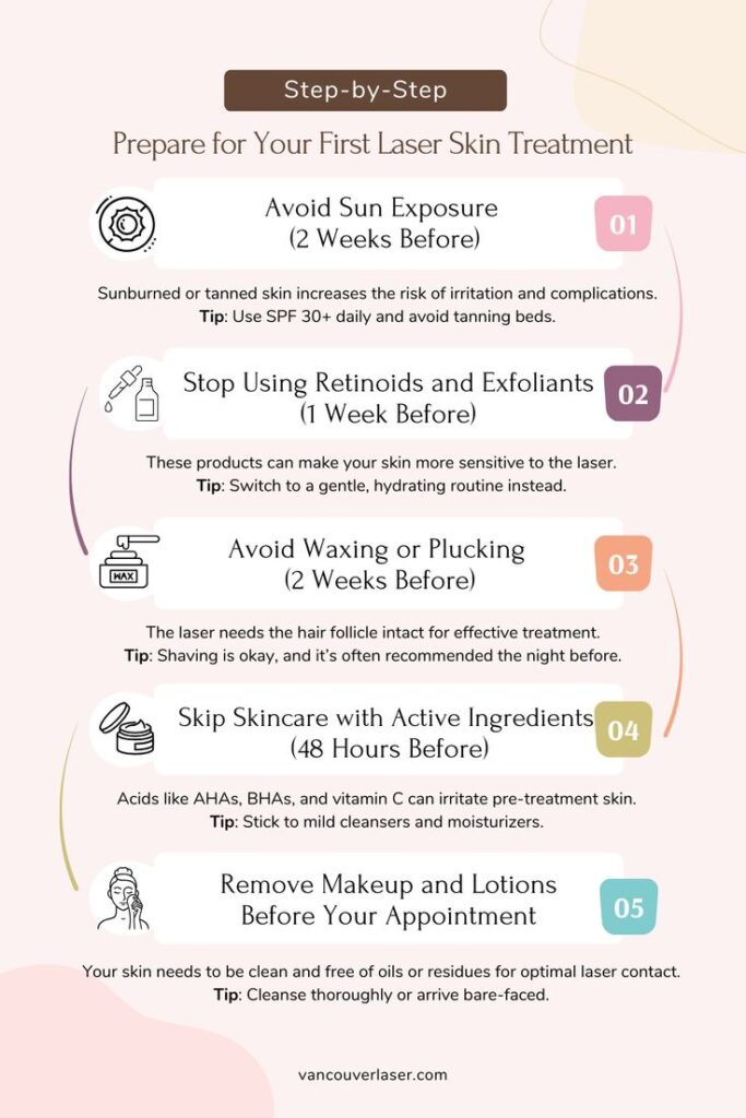 Post-Treatment Care after Fractional CO2 laser